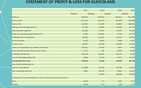 It has built a solid reputation as the esteemed property arm of ioi group prior to its successful listing onto the main board of malaysian stock exchange on 15 january 2014. Please Analyze The Financial Statements Of Two 2 Chegg Com