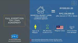 908 likes · 1 talking about this · 13 were here. Pw Tan Associates Home Facebook