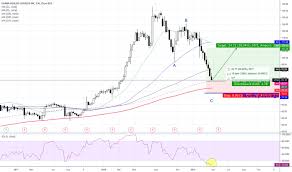 Usna Stock Price And Chart Nyse Usna Tradingview