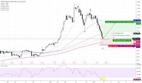 Ideas And Forecasts On Usana Health Sciences Inc Nyse Usna