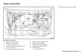 I also noticed a few other two pin connector with a similar plastic key shape and my inexperience left me searching for a diagram of the ms43.0 m54 engine harness plug layout but i have yet to find one that is well labeled and related to the shape and plug type of the module as opposed to just a straight electrical diagram with wire colors and. Car Truck Gaskets Nissan Oem 11 17 Juke Engine Intake Manifold Gasket 140351kc0b Nh Fifthtribe Com