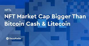 Nft Market Cap Bigger Than Bitcoin Cash Or Litecoin
