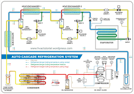 Refrigeration lines must not be buried in the ground unless they are insulated and waterproofed. Auto Cascade Refrigeration System Hermawan S Blog Refrigeration And Air Conditioning Systems