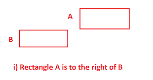 Javarevisited: How To Check If Two Rectangles Overlap In Java? Collision  Detection Solution And Example