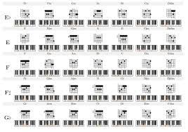 .keyboard akkorde tabelle,akkorde klavier tabelle zum ausdrucken,c7 akkord noten,g7 akkord klavier,cmaj7 akkord gitarre, d|e 16 wu:hiugsten akkorde this website is search engine for pdf document ,our robot collecte pdf from internet this pdf document belong to their respective owners. Akkorde Klavier Tabelle Pdf Pdf Datei Diese Greifanzeigen Erscheinen Auch Auf Dem Display Des Keyboards Rethal Ground