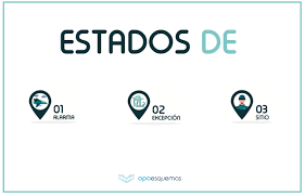 De los estados de excepción del deseo. Esquemas Oposiciones Gratis Estados De Alarma Excepcion Y Sitio Esquemas Oposiciones Academia Oposicion Auxiliar Administrativo Del Estado