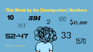 This Week by the {Immigration} Numbers (June 6, 2026)