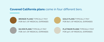In most cases, you'll have 30 days after one of these to choose a new health care plan. Covered California Vs Medi Cal Vs Obamacare Health For California