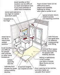 Universal Design Considerations Universal Design Bathroom Universal Design Bathroom Floor Plans