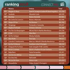 Swiety Spokoj Silownia Produkcja As 100 Musicas Mais Tocadas De 2018 Wspolczesny Wzdluz Los