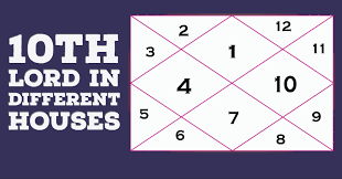 10th lord in different houses complete analysis of houses