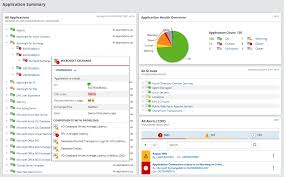 A subreddit for discussion and help regarding solarwinds products. Server Application Monitor Solarwinds