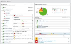 Download icons in all formats or edit them for your designs. Server Application Monitor Solarwinds