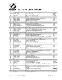 Bypassed roblox image ids 2020all software. Sia Event Code Library Alarms Bc