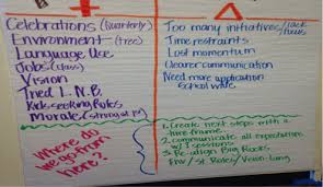 here is an example of plus delta reflection chart