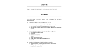 0 evaluări0% au considerat acest document util (0 voturi). Taklimat Audit Fail Meja Manual Prosedur Kerja Dr