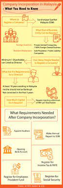 If they own more than 30% of any company, they will be. Company Incorporation In Malaysia What You Need To Know