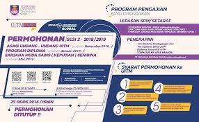 Berikut dikongsikan cara membuat semakan syarat kemasukan politeknik secara online. The Edvisor Malaysia Permohonan Uitm Kemasukan Sesi Akademik 2 2018 2019 Lepasan Spm Setaraf