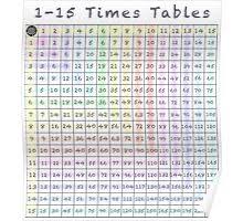 1 15 Times Tables Multiplication Chart Poster By Naturalhealing Multiplication Chart Times Tables Times Tables Worksheets