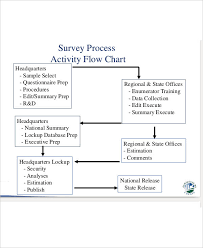 Data Collection Process Flow Chart Rebellions Most Popular