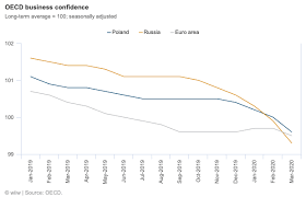Aktuelle lage zum coronavirus in österreich ©apa. Eastern Europe Coronavirus Tracker Economic Impact Rising News Article