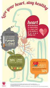 Love Your Heart Stay Healthy How To Stay Healthy World Heart Day Heart Healthy