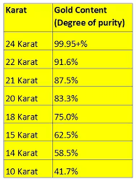 How Many Grams Is A Gold Ring Quora