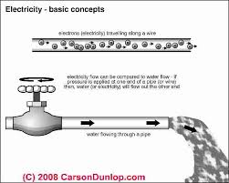 What Is Electricity Electrical Definitions Definition Of