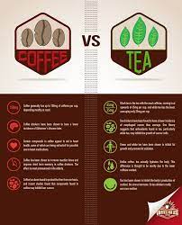 Pin By What Beauty On The Benefits Of Foods Coffee Tastes Better Coffee Vs Tea Coffee Tasting