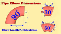 Elbow length calculation Formula. Cut elbow. How to calculate cut elbow  dimension?