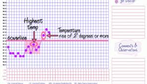 What About Triphasic Chart What Is A Triphasic Chart