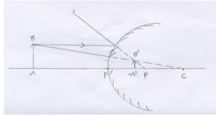 Give the location of the image and the magnification. Questions And Answers Cbse Icse Solutions Cbse Icse Study Materials Online Learning Question Papers Classnotes Practice Test Mcq