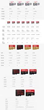 Tf card / micro sd card pertama kali dikenalkan pada 13 juli 2005 oleh motorola dan sandisk. Rokevski Tips Memilih Microsd