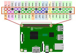 Pin On Raspberry Pi