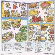 Restaurant Menu English Vocabulary Vocabulary Dictionary For Kids