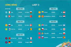 Manchester city vs chelsea 30/05/2021. Lá»‹ch Ä'áº¥u Vong Báº£ng Euro 2021 Vnexpress Thá»ƒ Thao