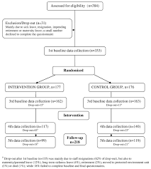 flow chart of nursing home staff participation in the