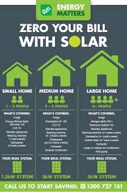 How Big A Solar Power System How Many Solar Panels Solar