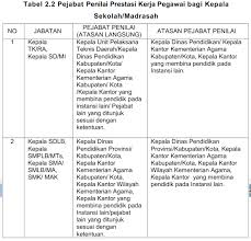 Check spelling or type a new query. Aplikasi Skp Guru Dan Penilaian Prestasi Kerja Guru Terbaru Pendidikan Kewarganegaraan Pendidikan Kewarganegaraan