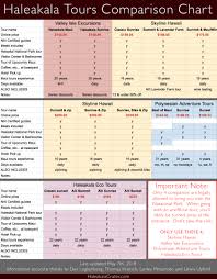 Haleakala Tours Comparison Chart To Haleakala Crater And