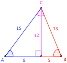 Scalene triangles are triangles where each side is a different length. Is There Any Scalene Non Right Angled Triangle Having Its Sides As Simple Rational Numbers And Whose Angles Have Very Simple Trigonometric Ratios Mathematics Stack Exchange