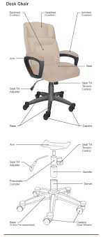 When choosing dining chairs, overall chair height matters less than chair seat height. The Different Parts Of A Chair Dining Desk And Armchair Home Stratosphere