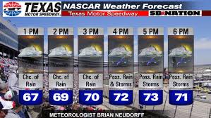 Entering our 18th season of providing weather forecasts to nascar fans. Race Day Weather Forecast For Nascar At Texas Motor Speedway Rain Is A Possible Threat Sbnation Com