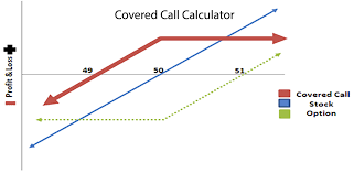 The long call calculator will show you whether or not your options are at the money, in the money, or out of the money. Covered Call Calculator Amazon De Apps Spiele