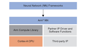 I Mx 6quadplus Applications Processors Quad Arm Cortex