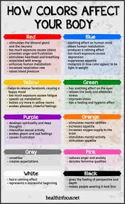 Mood Ring Chart