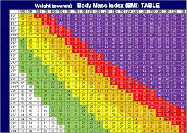 Calculate Your Bmi Regional West Health Services