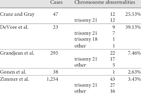 Nuchal Thickening 2nd Trimester Download Table