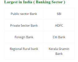 The indian banking system consists of 12 public sector banks, 21 private sector banks, 49 foreign banks, 56 regional rural banks, 1,562 urban it was amongst the first to receive an 'in principle' approval from the reserve bank of india (rbi) to set up a bank in the private sector, as part of rbi's. Which Was The First Bank Of India Quora
