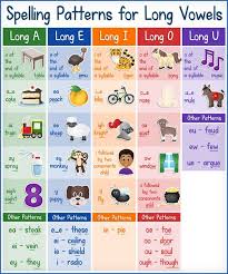 a handy guide to long vowel sounds teaching vowels long